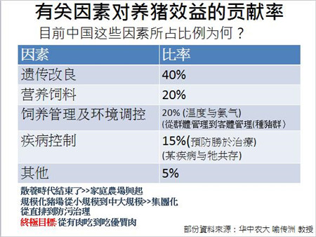 2017年12月14日，由中国猪业高层交流论坛组委会主办的第三届（2017）