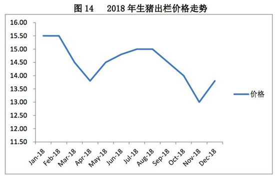 明年猪价会怎么走？看这里，居然是这样？！