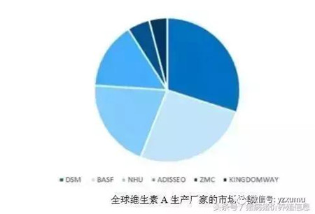 预混料、全价料暴涨！维生素大涨！真是苦了底层养殖户