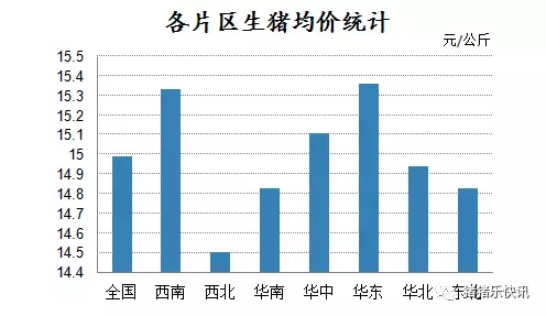 东北继续下跌，这是为什么？原因就在这里