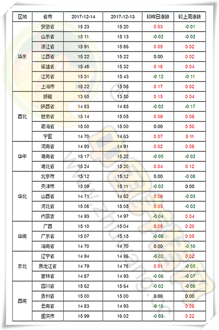 12月14日猪评：滞涨不过是暂时，预计后期上涨在冬至