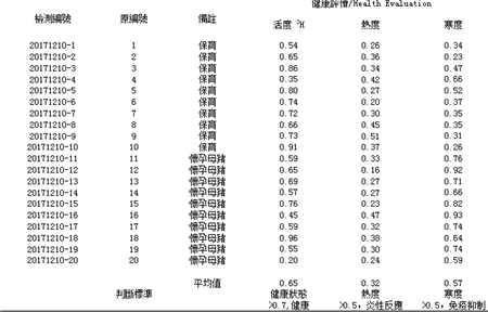 猪群健康那么差？其实就是这一个字？！