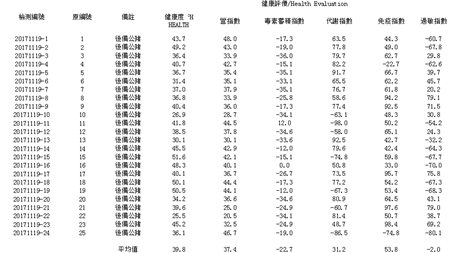 猪群健康那么差？其实就是这一个字？！