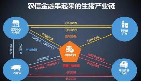 一年亏损3千5百万，大北农坚信它是未来养猪趋势！