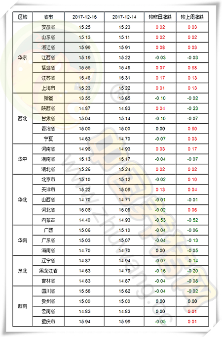 12月15日猪评：不是不涨时候未到，平常心看猪价涨跌