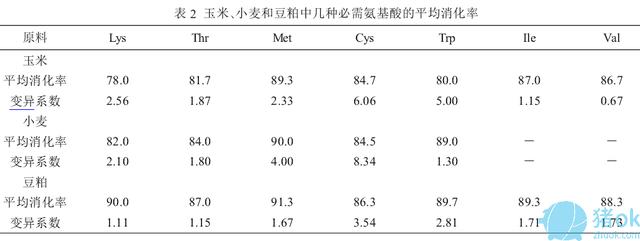 原料涨价不可怕,注意这几个问题才能多赚钱