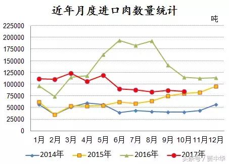 屠宰上量！猪价还要继续涨！