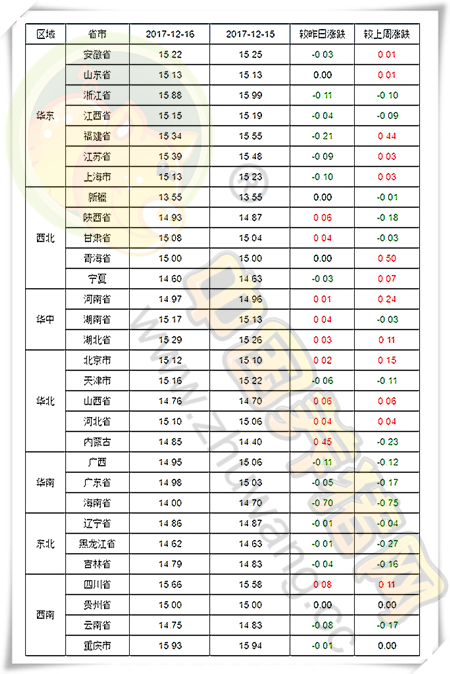 12月16日猪评：猪价稳势后期还要涨，需求仍是拦路虎！