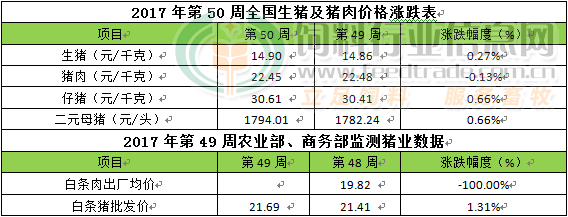 猪价向好走势暂未改变 但继续压栏或致后期涨幅缩减