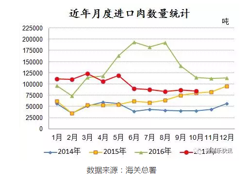  猪猪乐快讯
