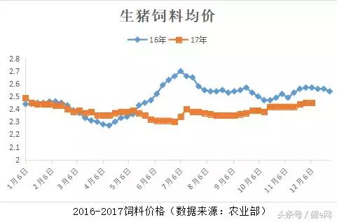下旬猪价要大跌？不！我认为还有希望 　