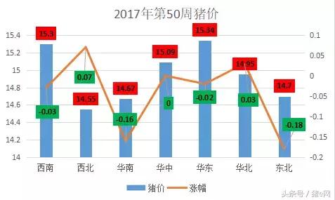 下旬猪价要大跌？不！我认为还有希望 　