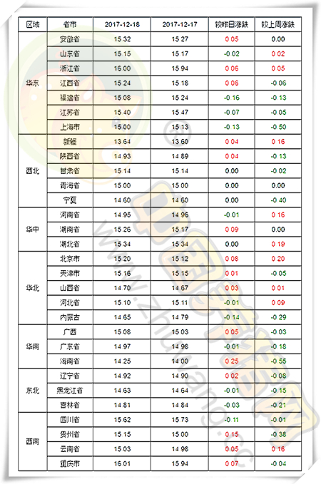 12月18日猪评：跌幅变小趋稳，这几个因素助力猪价上涨