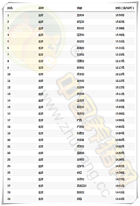 12月19日猪评：猪价稳中下调 助力因素能否带动新一轮上涨