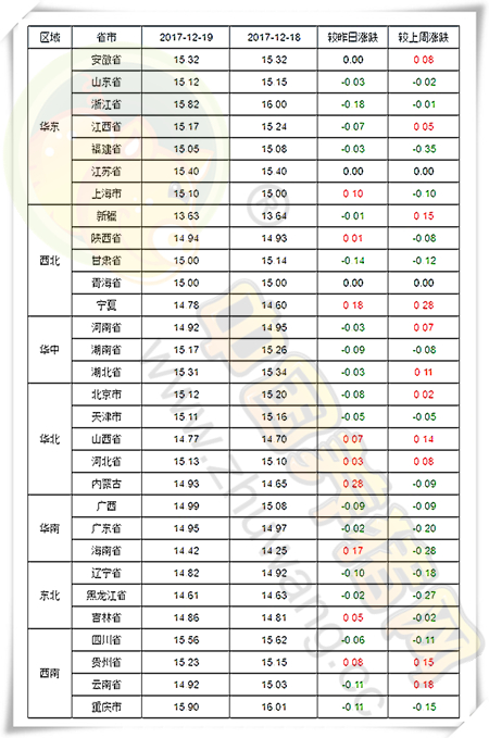 12月19日猪评：猪价稳中下调 助力因素能否带动新一轮上涨