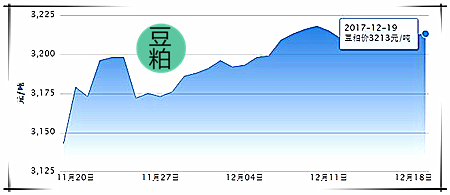 12月19日猪评：猪价稳中下调 助力因素能否带动新一轮上涨