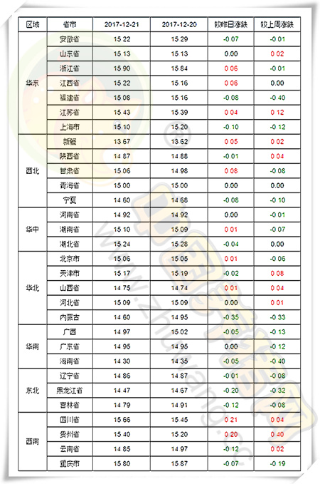 12月21日猪评：猪价持续震荡调整 元旦将近会有惊喜吗？