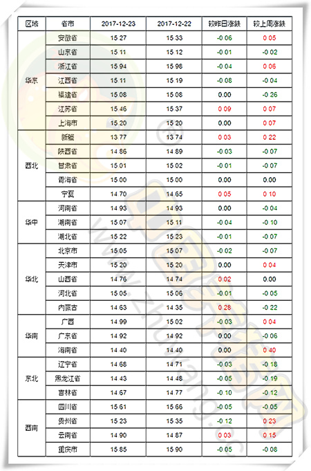 12月23日猪评：持续不温不火 “犹豫不决”的猪价何时才涨？