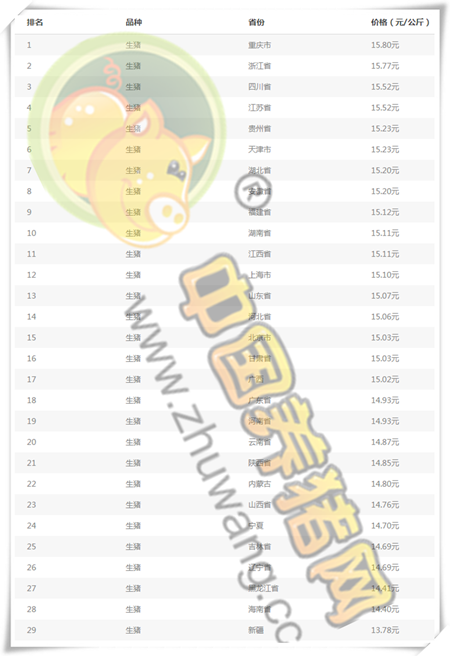 12月24日猪评：猪价下跌只为起跳蓄能，这大利好有望扭住跌势