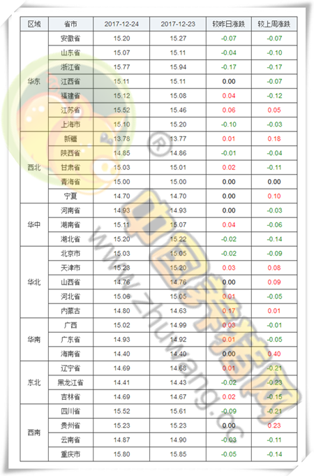 12月24日猪评：猪价下跌只为起跳蓄能，这大利好有望扭住跌势