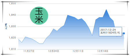 12月24日猪评：猪价下跌只为起跳蓄能，这大利好有望扭住跌势