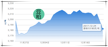 12月24日猪评：猪价下跌只为起跳蓄能，这大利好有望扭住跌势