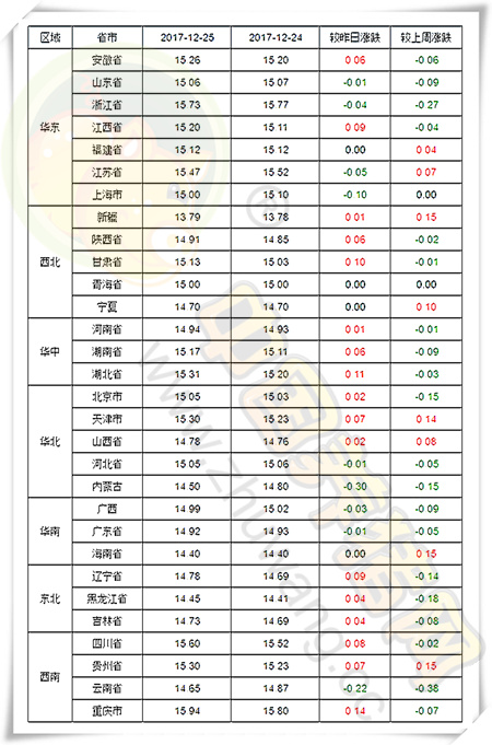 12月25日猪评：环保高压下供给受限，后市猪价或将这样走