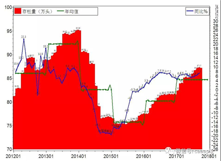 2017年定点监测规模种猪企业种猪生产形势及生猪未来市场行情展望