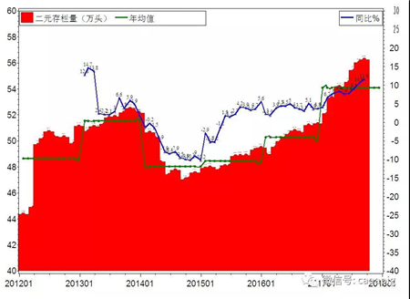 2017年定点监测规模种猪企业种猪生产形势及生猪未来市场行情展望