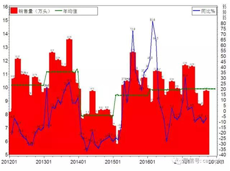 2017年定点监测规模种猪企业种猪生产形势及生猪未来市场行情展望