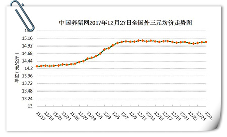 12月27日猪评：元旦将近是否逢节必跌？适时落袋为安！