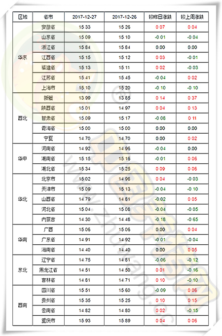 12月27日猪评：元旦将近是否逢节必跌？适时落袋为安！