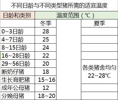 合理控制猪舍温度，提高养猪效益，你能做到吗？