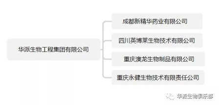 华派生物工程集团有限公司2017年大事记