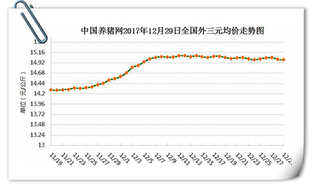 12月29日猪评：南强北弱持续调整“逢节必跌”诅咒是否能破？