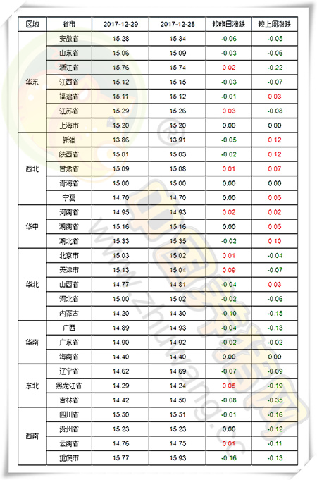 12月29日猪评：南强北弱持续调整“逢节必跌”诅咒是否能破？