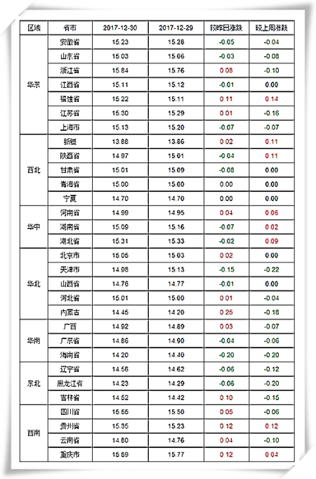 12月30日猪评：市场缺乏利好，猪价持续窄幅调整难涨难跌