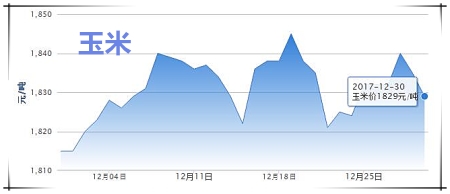 12月30日猪评：市场缺乏利好，猪价持续窄幅调整难涨难跌