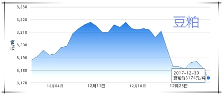 12月30日猪评：市场缺乏利好，猪价持续窄幅调整难涨难跌