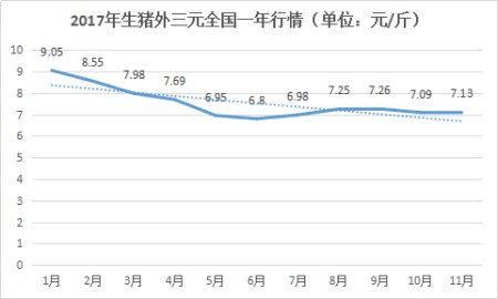 文字太多!没事,一组图表看清2017中国养猪业!