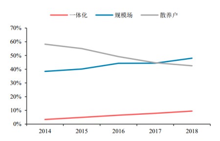 文字太多!没事,一组图表看清2017中国养猪业!