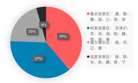文字太多!没事,一组图表看清2017中国养猪业!
