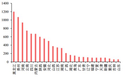 文字太多!没事,一组图表看清2017中国养猪业!