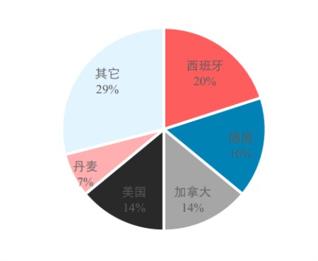 文字太多!没事,一组图表看清2017中国养猪业!