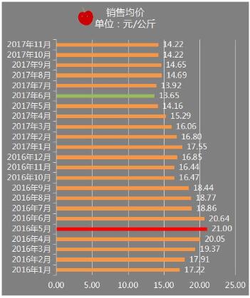 从温氏股份23个月肉猪销量、从单价看行业趋势