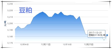 12月31日猪评：东北地区飘红，整体猪价稳中震荡为主