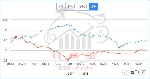 2017年猪价行情回顾,明年生猪价格如何走?