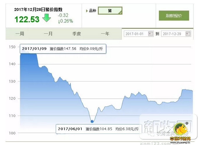 2017年养猪业是什么样的概况呢?