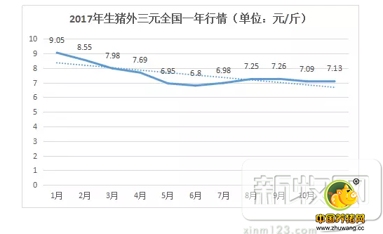 2017年养猪业是什么样的概况呢?