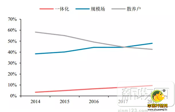 2017年养猪业是什么样的概况呢?